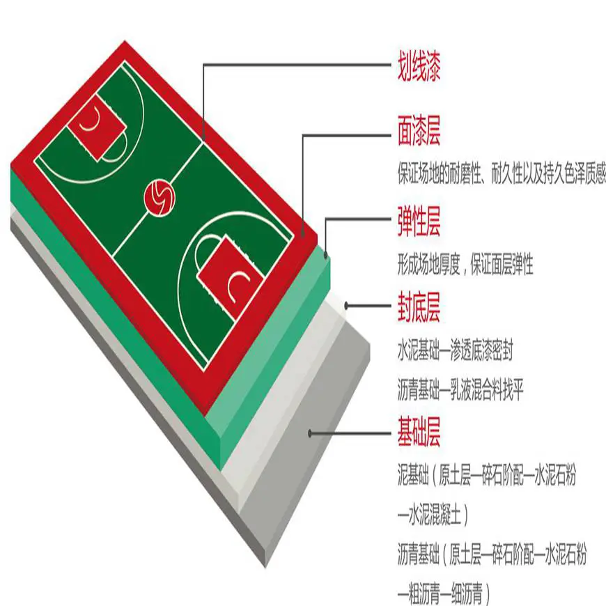 为什么篮球教练要不断改进训练方法_0